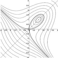 x^3 + y^3 - 3xy = c