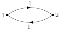 2m12co8