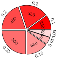statsfig10