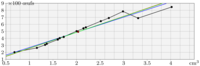 statsfig11