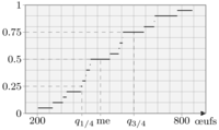 statsfig12