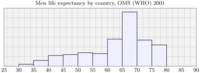 statsfig14