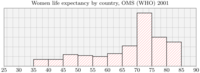 statsfig15