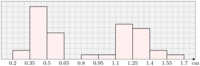 statsfig16