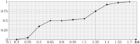 statsfig17
