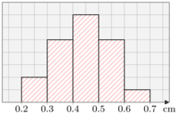 statsfig18