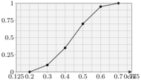 statsfig19