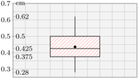 statsfig2