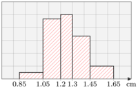 statsfig20