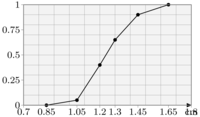 statsfig21