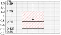 statsfig22