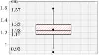 statsfig3