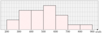 statsfig7