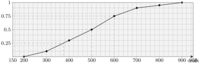 statsfig8